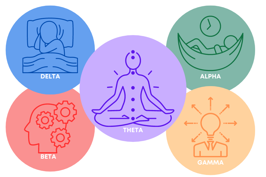 different types of brain waves
