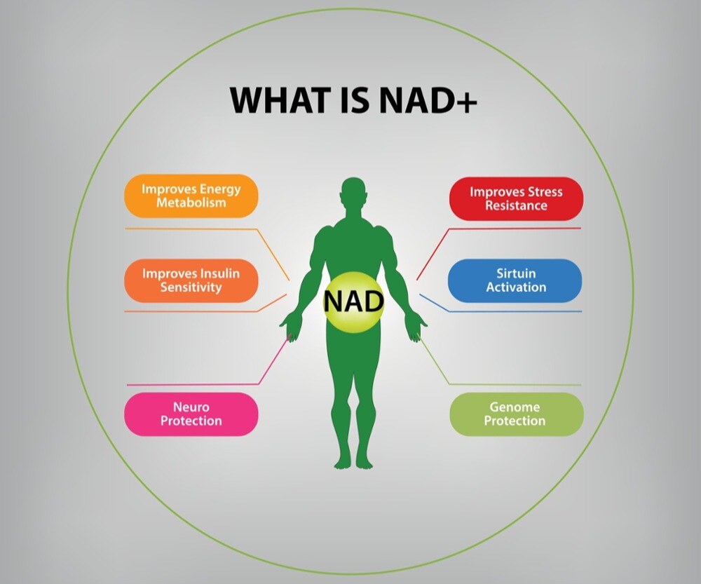 NAD Injections Cost